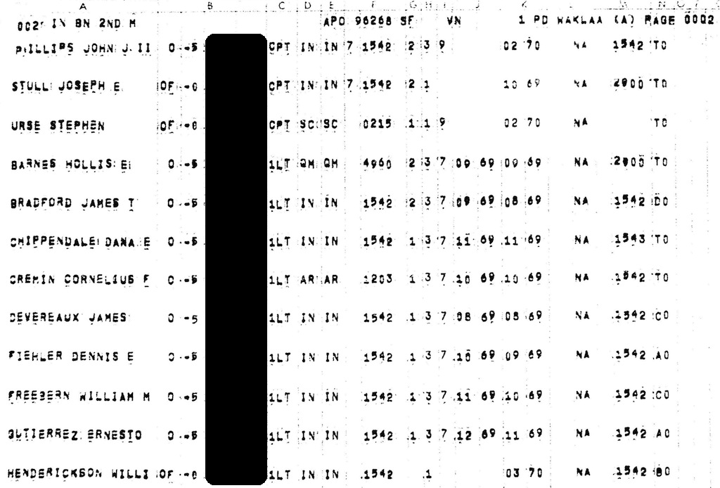 2nd-22nd Officers April 1969 Page 2